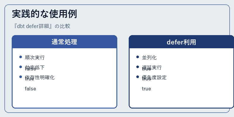 実践的な使用例