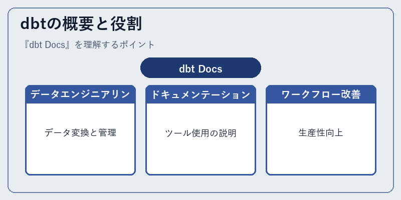 dbtの概要と役割