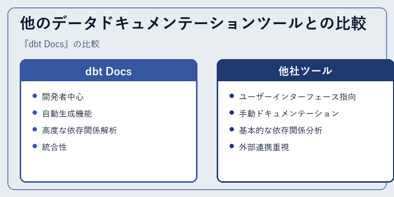 他のデータドキュメンテーションツールとの比較