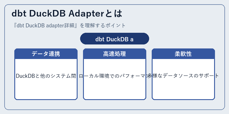 dbt DuckDB Adapterとは