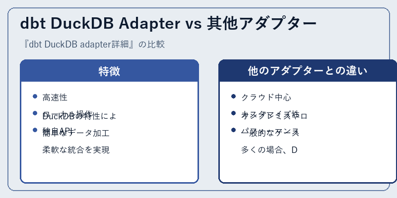 dbt DuckDB Adapter vs 其他アダプター