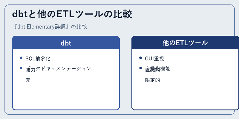 dbtと他のETLツールの比較