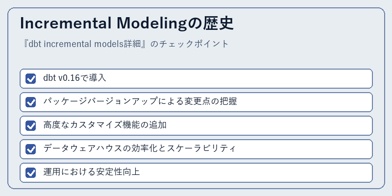 Incremental Modelingの歴史