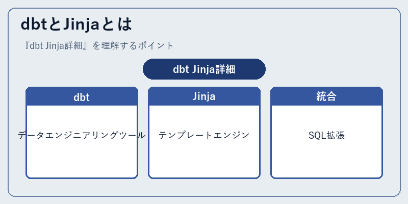 dbtとJinjaとは