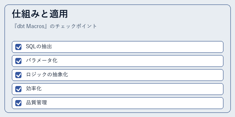 仕組みと適用