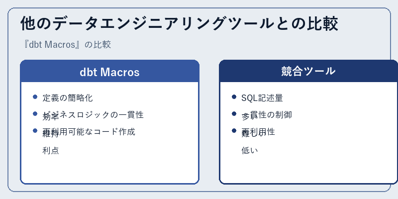 他のデータエンジニアリングツールとの比較