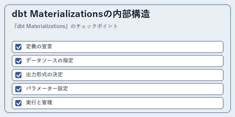 dbt Materializationsの内部構造