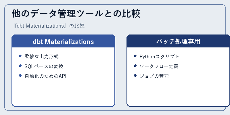 他のデータ管理ツールとの比較