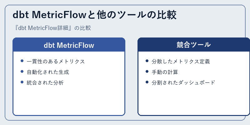dbt MetricFlowと他のツールの比較