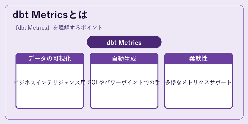 dbt Metricsとは