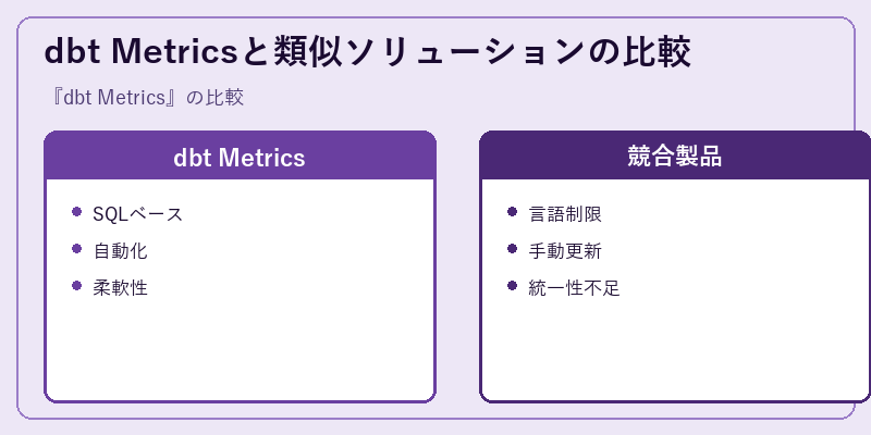 dbt Metricsと類似ソリューションの比較
