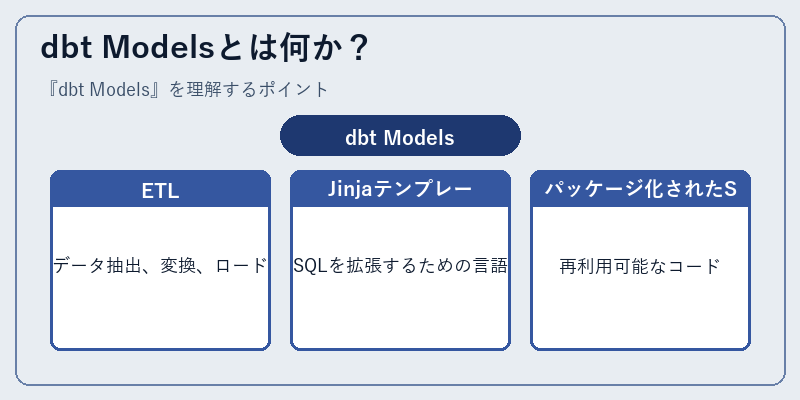 dbt Modelsとは何か？