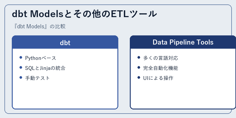 dbt Modelsとその他のETLツール