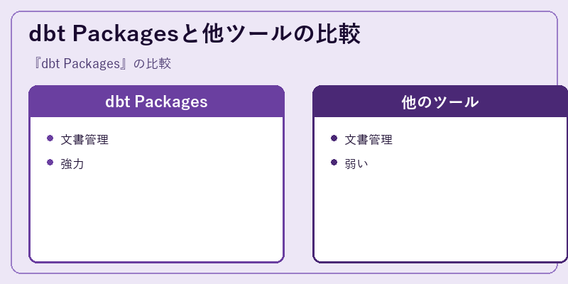 dbt Packagesと他ツールの比較