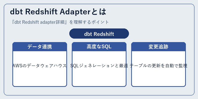 dbt Redshift Adapterとは