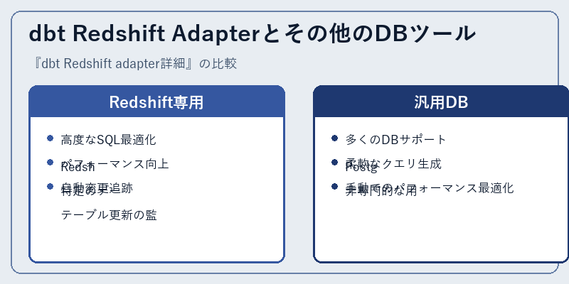 dbt Redshift Adapterとその他のDBツール