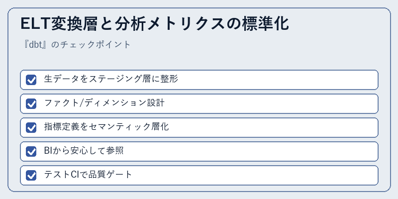 ELT変換層と分析メトリクスの標準化