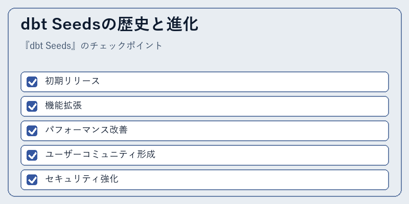 dbt Seedsの歴史と進化
