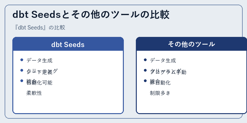 dbt Seedsとその他のツールの比較