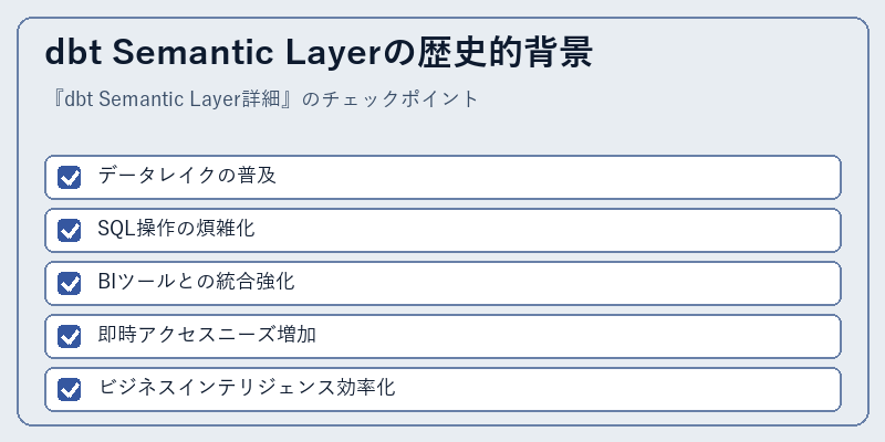 dbt Semantic Layerの歴史的背景