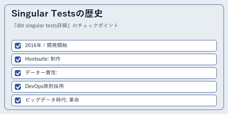Singular Testsの歴史