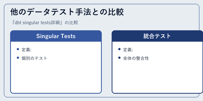 他のデータテスト手法との比較