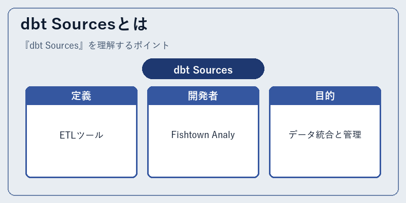 dbt Sourcesとは
