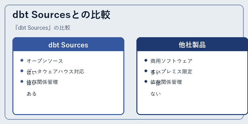 dbt Sourcesとの比較
