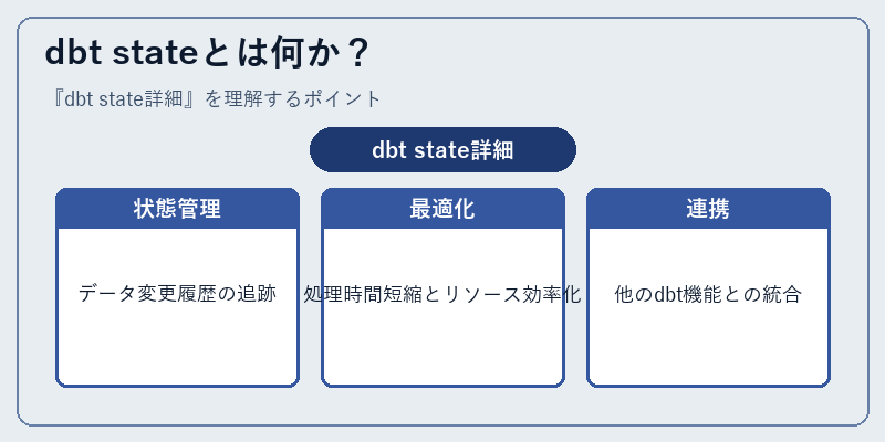 dbt stateとは何か？