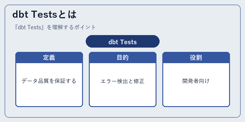 dbt Testsとは