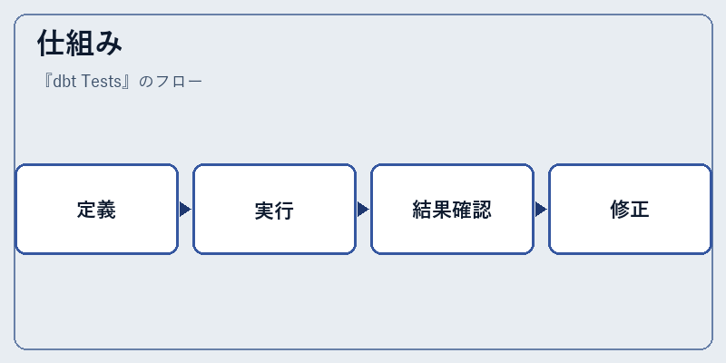 仕組み