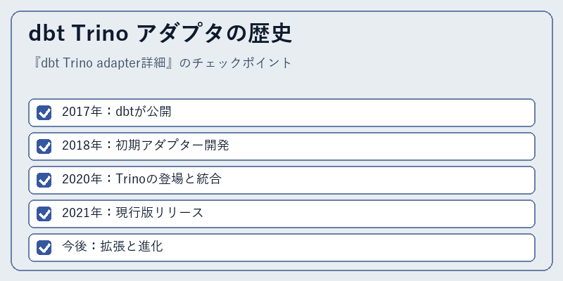 dbt Trino アダプタの歴史