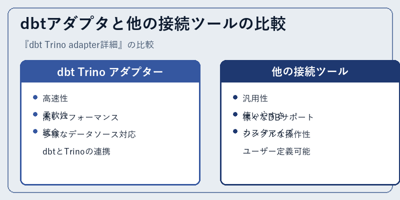 dbtアダプタと他の接続ツールの比較
