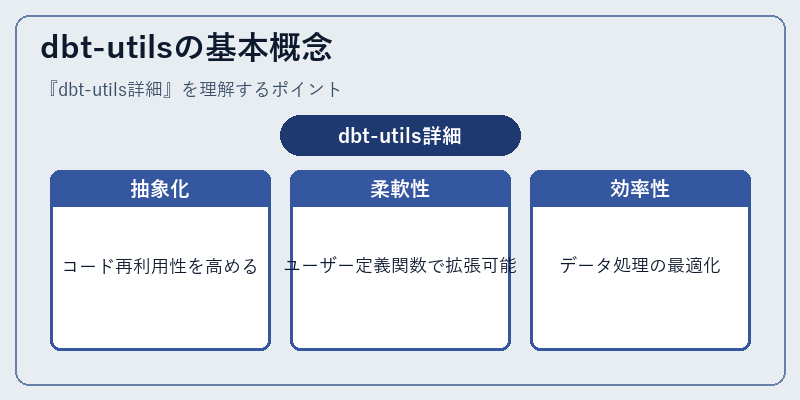 dbt-utilsの基本概念