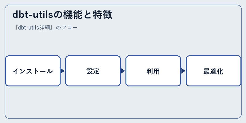 dbt-utilsの機能と特徴
