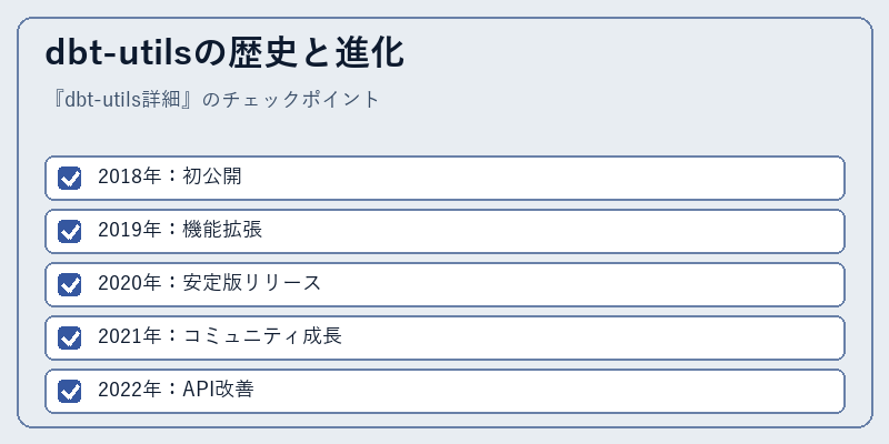 dbt-utilsの歴史と進化