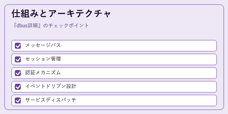 仕組みとアーキテクチャ