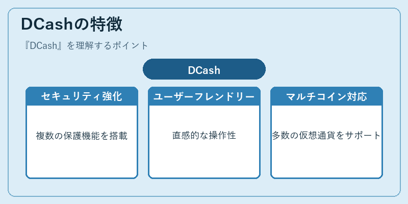 DCashの特徴