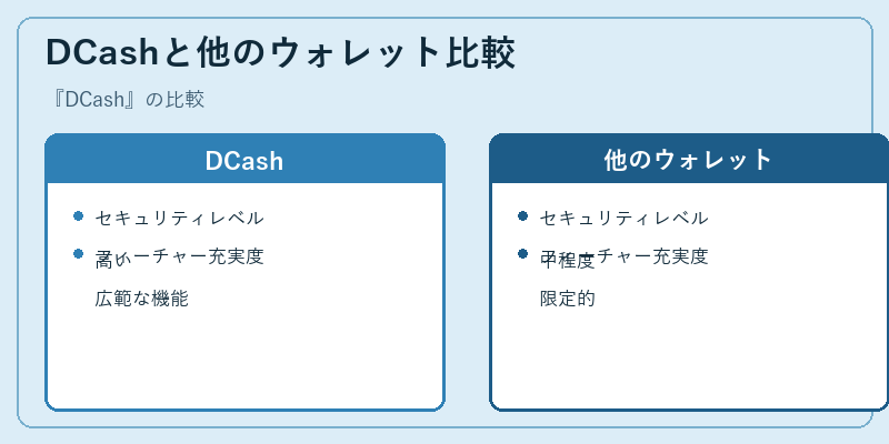 DCashと他のウォレット比較