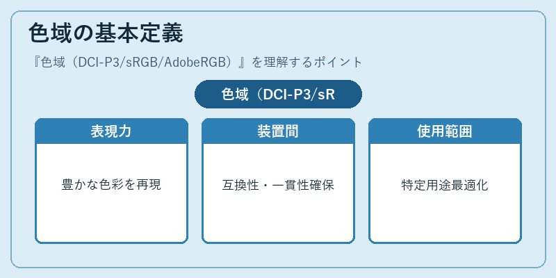 色域の基本定義