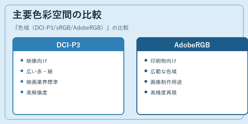 主要色彩空間の比較