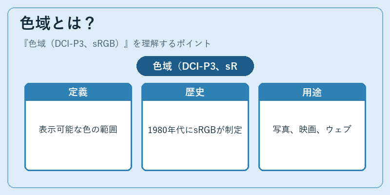 色域とは？