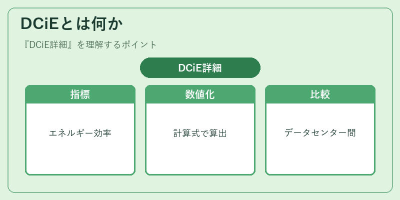 DCiEとは何か