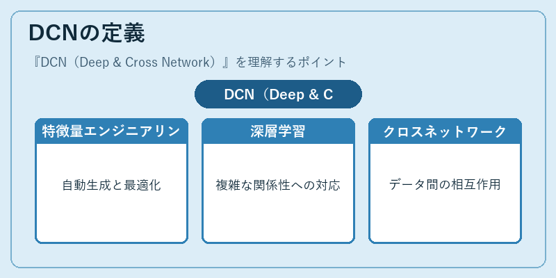 DCNの定義