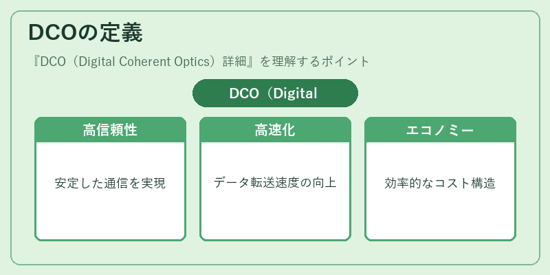 DCOの定義