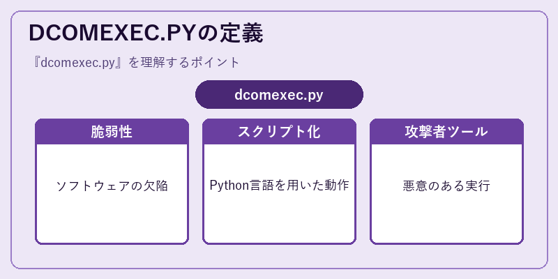 DCOMEXEC.PYの定義