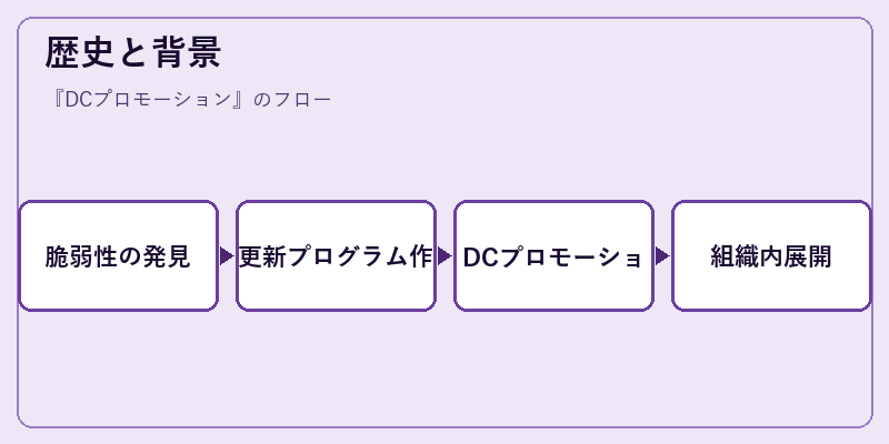 歴史と背景