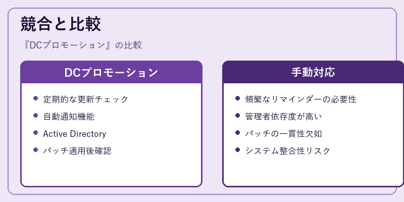 競合と比較