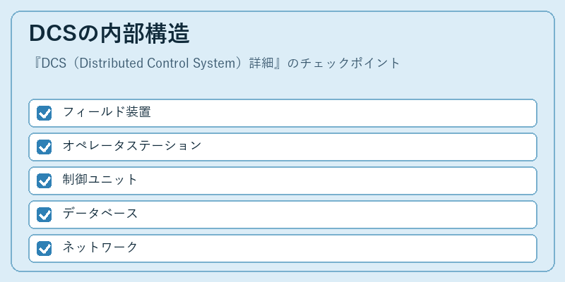 DCSの内部構造