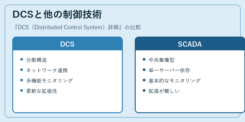 DCSと他の制御技術